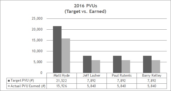 a2016pvusgranted.jpg